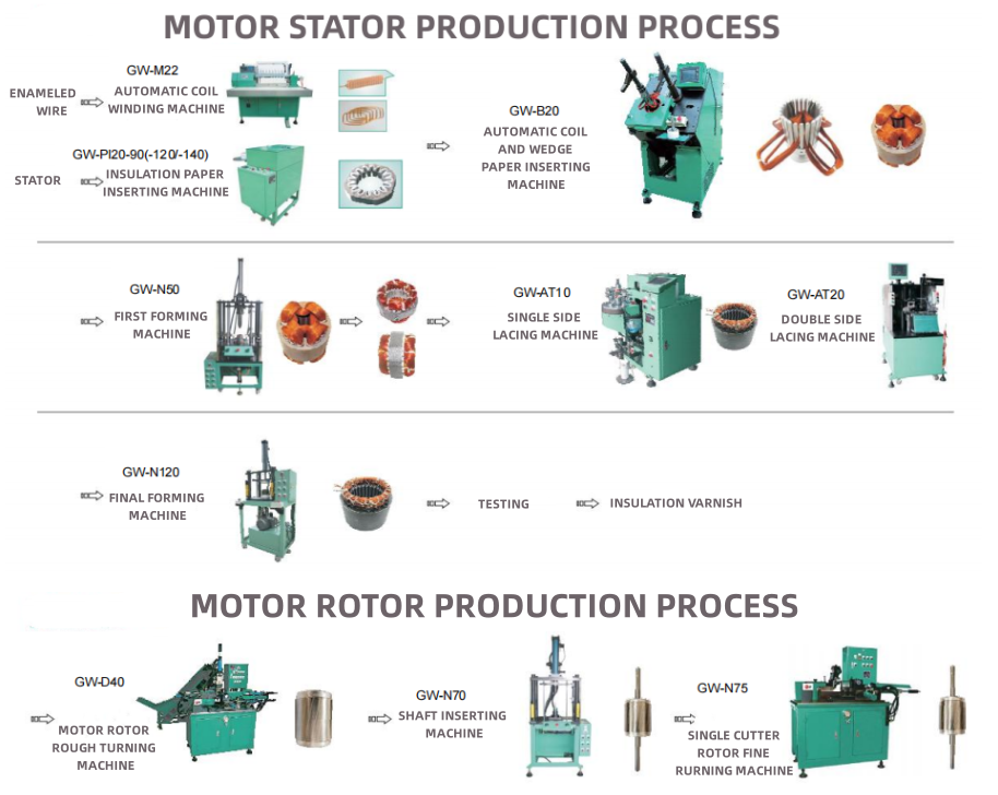 STATOR MOTOR STATOR MOTOR